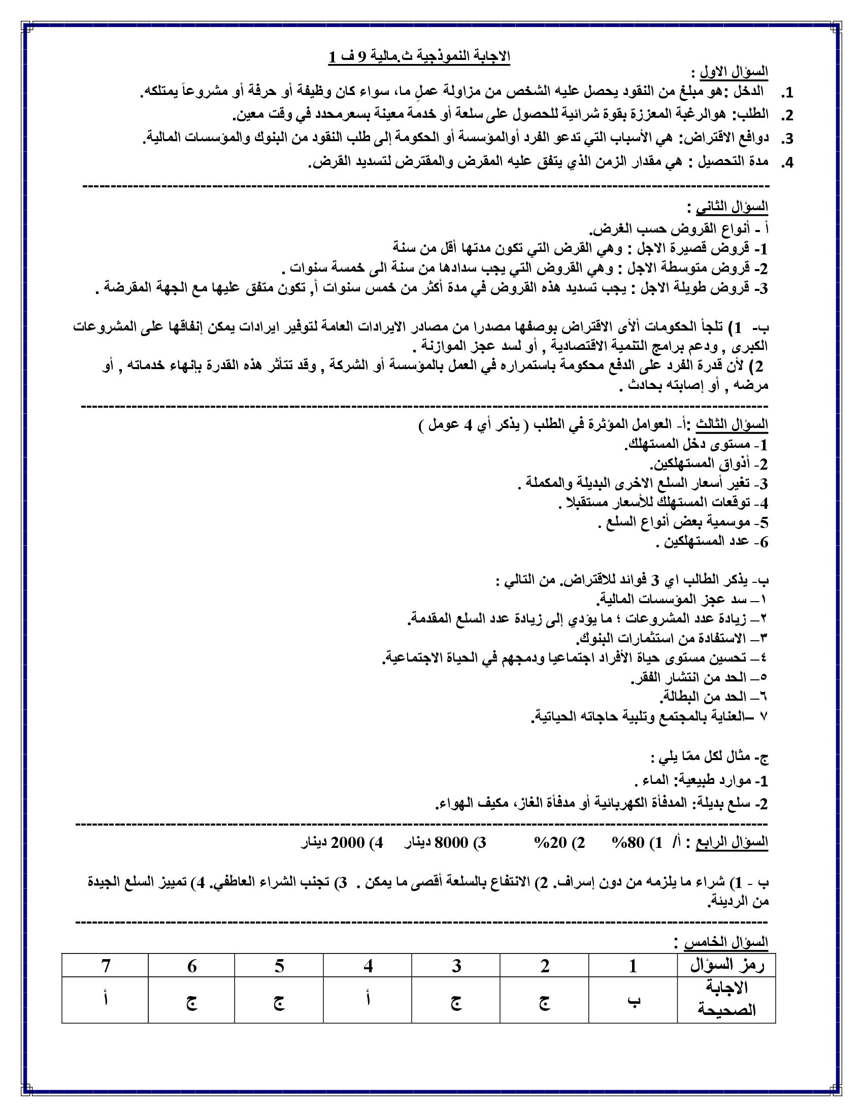 صور و وورد امتحان نهائي ثقافة مالية للصف التاسع الفصل الاول مع الاجابات 2021